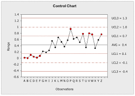 Control Chart Excel Margarethaydon Com
