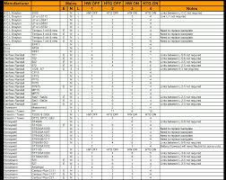 Converting Your Programmer Useful Chart