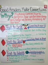 Making Connections Anchor Chart Myclassroomideas Com