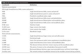 In just a few seconds reloader activator cracks windows and office. Gale Onefile Health And Medicine Document Early Treatment Of Class Ii Division 1 Malocclusion By Modified Teuscher Activator With Lip Bumper A Case Series