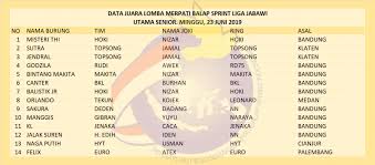 Untuk memberi nama pada burung kesayangannya kadang kala orang mengambil nama nama tokoh wayang atau idolanya. Lomba Merpati Balap Sprint Liga Jabawi Laga Kelas Junior Berlangsung Sengit Misteri Thi Tercepat Di Kelas Utama Senior Burungnews
