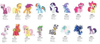 Istp Myers Brigg Personality Types Mlp Personality