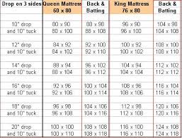What size to choose.small, medium, large, full or queen? Quilt Sizes Quilt Sizes Quilts Quilt Size Charts