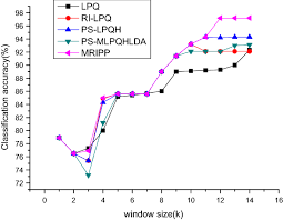 Neureither bettina οφθαλμιατροσ συνεργάτης οφθαλμολογικού τμήματος & α' οφθαλμολογικής κλινικής. A Multi Scale And Rotation Invariant Phase Pattern Mripp And A Stack Of Restricted Boltzmann Machine Rbm With Preprocessing For Facial Expression Classification Springerlink
