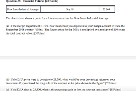 solved question 6 financial futures 20 points dow jone