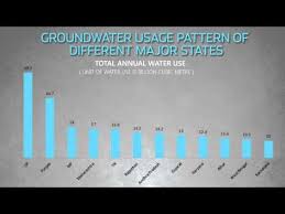 6 Charts That Explain Indias Water Crisis Youtube