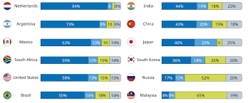 Sexuality - Lausanne Movement