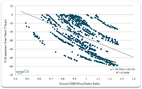 Also, 20 years of plug power stock price history is presented in the form of a seasonality chart (e.g. Iwm Major Declines Imminent Nysearca Iwm Seeking Alpha