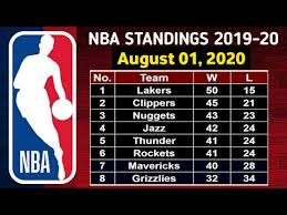 Get the latest nba basketball standings from across the league. Nba Standings As Of August 01 2020 Youtube