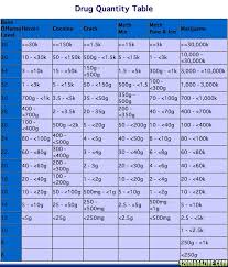 what are the federal sentencing guidelines 420 magazine