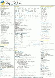 Python Cheat Sheet Python Softwaredevelopment Coding Programming Codinggui Https I Computer Science Programming Python Programming Computer Programming