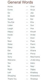 Pin By Divya D On Hindi Hindi Language Learning Hindi Words Hindi Language