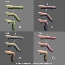 Podemos implementar un sistema de alerta vía email. 360 Ideas De Rig Animacion Modelado 3d Paisajes 3d