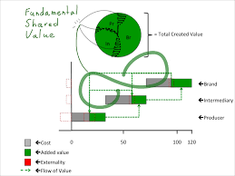 Check spelling or type a new query. Shared Value Partnership Design Page 2