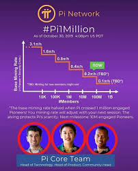When will pi be worth something? Pi Network Cryptominingfuture Com