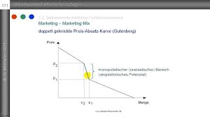 Elastische preisbildung beispiele ~ marktmacht monopol und. Doppelt Geknickte Preis Absatz Funktion Gutenberg Beispiel Iphone Apple Youtube