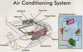 We did not find results for: Punca Compressor Aircond Kereta Tak Jalan
