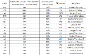 obamas job approval points to 2014 trouble for democrats