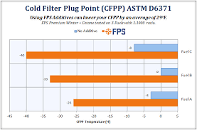 fps fuel testing technical services