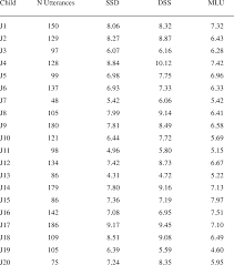 pdf scoring sentences developmentally an analog of