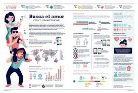 Es decir, que en lugar de tener un montón de texto que nadie jamás leerá, presentas la misma información de forma distinta, y una fácil de entender. 21 Ejemplos Inspiradores De Infografias En Espanol
