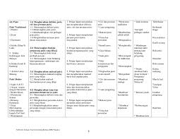 Koleksi karangan bahasa melayu, bahasa inggeris (english essays), bahasa arab: Rpt Sastera Melayu Tingkatan 4 Dan 5