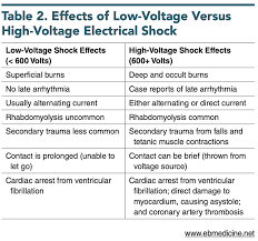 Image result for Electrical Injury