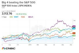 santoli disney walmart nike starbucks ave crushed fears