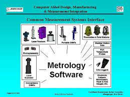 Temperature measurement in direct drive motors. Computer Aided Design Manufacturing Measurement Integration Computer Aided