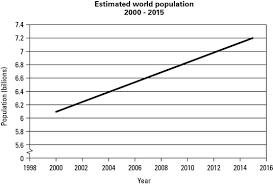 Maybe you would like to learn more about one of these? The Basics Of Line Graphs Dummies