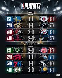 The Celtics Bucks And Houstonrockets Each Go Up 2 0 With Wins On Wednesday Night Nbaplayoffs Picture Credit Nba Celtics Buc Nba Playoffs Playoffs Nba