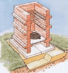 Barbekü nasıl yapılır diye araştırmalar yapılmasının üzerine, 7 adımda barbekü kurulumunu sizlerle yaplaşıyoruz. Kendin Yap Tugla Barbeku Tugla Mangal Yapimi Geometrik Sekillerin Boyutlari Ve Dogrulugu