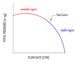 Fan Curves