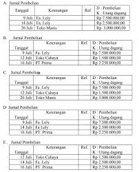 Pembeli akan mendapat 2% potongan harga setelah lewat 60 hari sejak transaksi terjadi 40 Soal Uas Ekonomi Kelas 12 Semester 2 Dan Jawaban