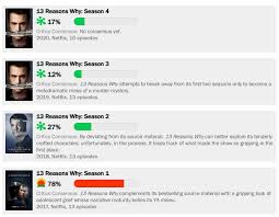 The penultimate episode is here! 13 Reasons Why Where Did It Go Wrong What S On Netflix