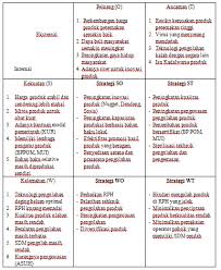 Kumpulan Soal Pelajaran 4 Contoh Analisis Swot Makanan Tradisional