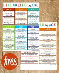 Life Skills Checklist Playdough To Plato Life Skills Chores For Kids Teaching Kids