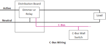Knx programmable dimming control systems. C Bus Protocol Wikipedia
