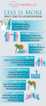 Comparison Of Destination Wedding Traditional Wedding Wedding Infographic Destination Wedding Traditional Wedding