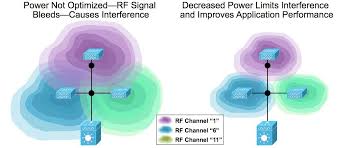 Radio Resource Management White Paper Transmit Power