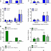 Legend places a legend on various types of graphs (line plots, bar graphs, pie charts, etc.). 1