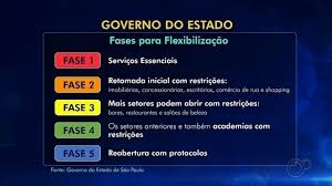 Denver mayor michael hancock announces safer at home: Cidade Paulista Sem Caso Confirmado De Covid 19 E Reclassificada Para A Fase Vermelha Itapetininga E Regiao G1