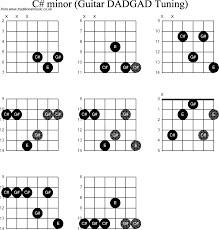 chord diagrams d modal guitar dadgad c sharp minor