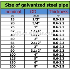 Galvanized Pipe Size Chart Buy Galvanized Pipe Size Chart Hot Dip Galvanized Steel Pipe Schedule 80 Galvanized Steel Pipe Product On Alibaba Com