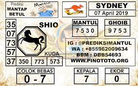 Prediksi Togel Sydney Pools 07 April 2019 Di 2020 Kambing Buku Sydney