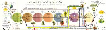 The Complete Bible Prophecy Chart By Tim Lahaye And Thomas