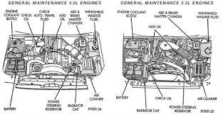But to keep enjoying those adventures, you need to make sure that the engine is fully functional, which is where our jeep wrangler engine parts come in. Diagram 1988 Jeep Wrangler Engine Diagram Full Version Hd Quality Engine Diagram Outletdiagram Fotovoltaicoinevoluzione It