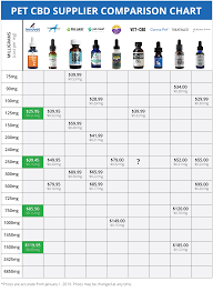 Pure Cbd Dose What Strength Is Right For Me