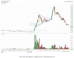 In canada, crypto is taxed as either capital gains or as income tax, depending on whether your activity with cryptocurrency is considered to be as a margin trading or trading with futures/cfd contracts using cryptocurrency doesn't really have any particular tax treatment. Five Bitcoin Day Trading Setups To Help You Make Money Primexbt Blog