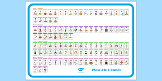 phase 2 to 5 phonics mat poster teacher made